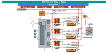 Schéma de principe - onsemi Pilotes de grille d’appariement avec MOSFET EliteSiC
